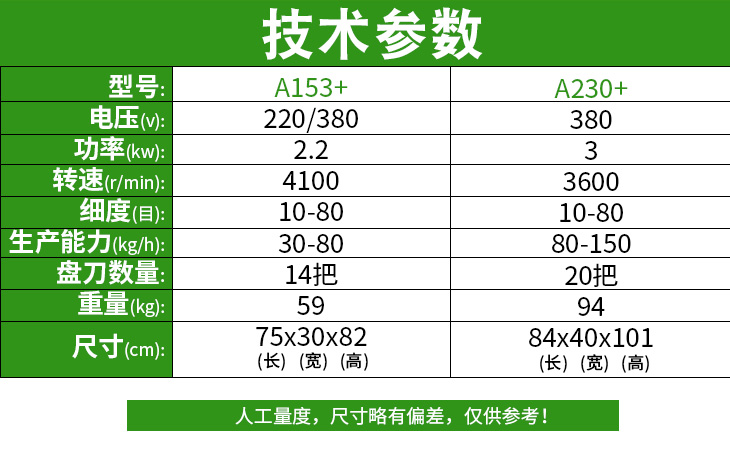 多功能切碎機技術參數